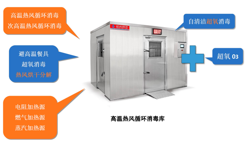 高溫熱風(fēng)+低溫超氧雙重消毒，新興榮福消毒庫為餐飲企業(yè)提供全面高效消毒方案