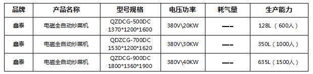 電磁全自動(dòng)炒菜機1.jpg