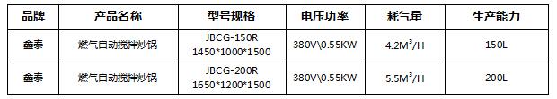 燃氣自動(dòng)攪拌炒鍋1.jpg