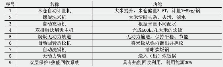 000-0-自動(dòng)米飯生產(chǎn)線(xiàn)-2.jpg